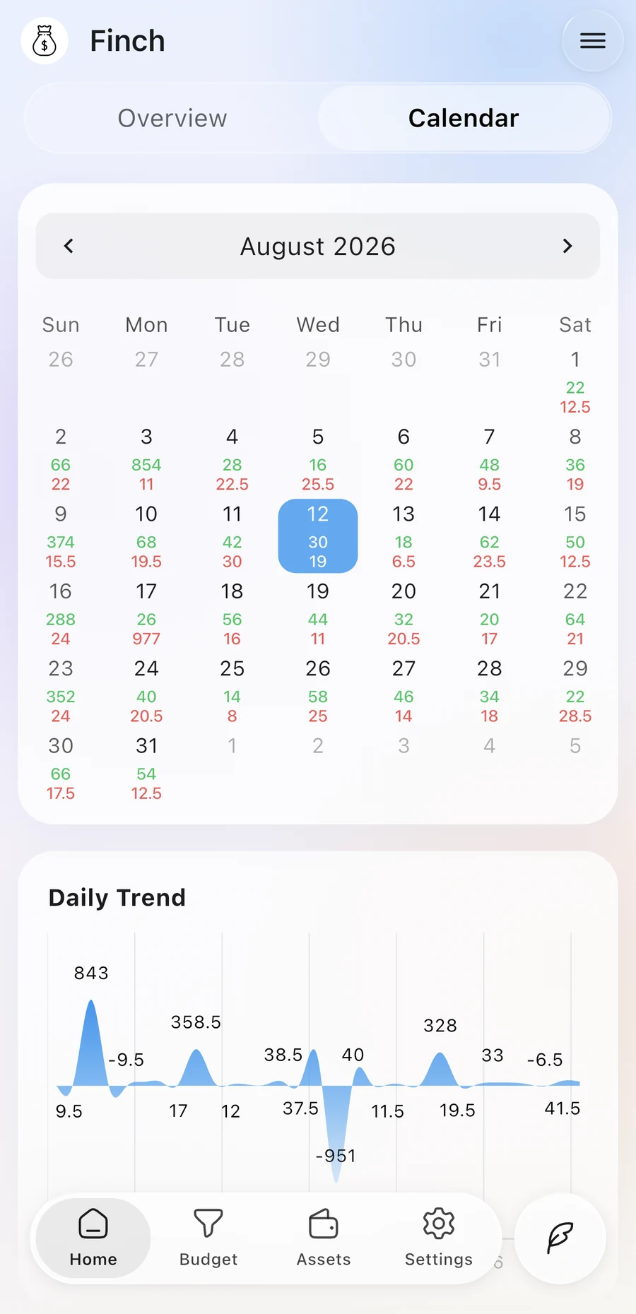 Finch calendar with daily income and spending